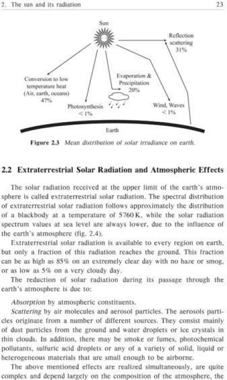 Solar thermal conversion